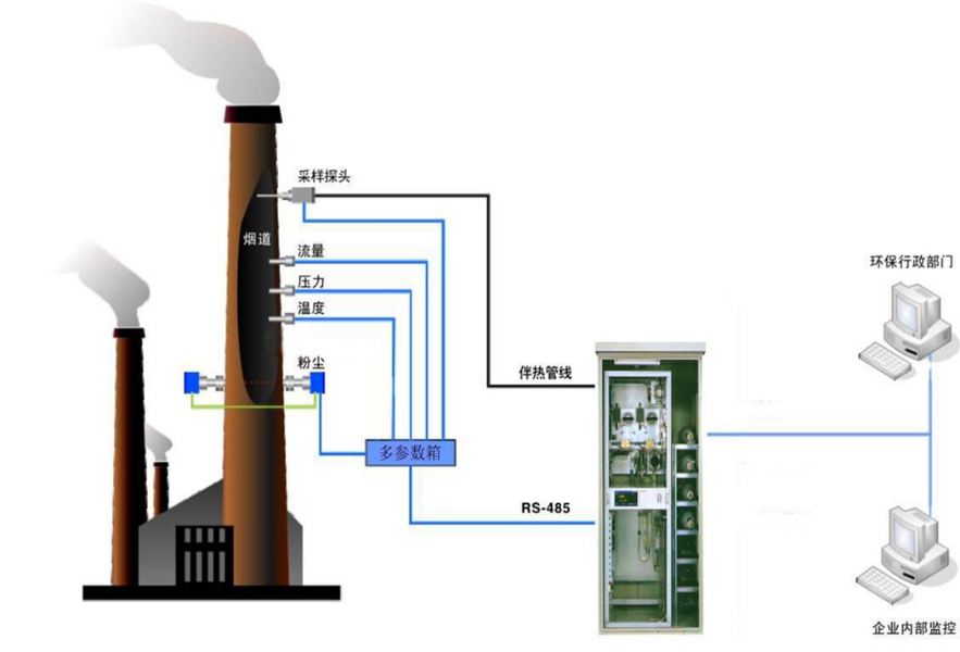 氣體在線監(jiān)測(cè).png